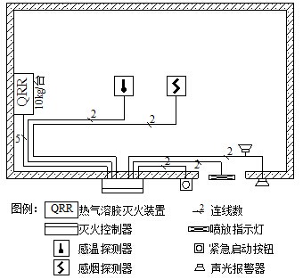 氣體滅火系統(tǒng)設(shè)計(jì)規(guī)范